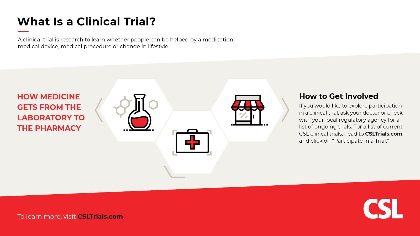 Illustrations of a lab beaker and a first aid kit with an explanation of how to get involved in a clinical trial